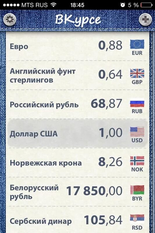 Курс обмена евро на рубли. Сколько стоит доллар. Сколько доллар. Доллар и евро сейчас. Сегодня доллар сколько.