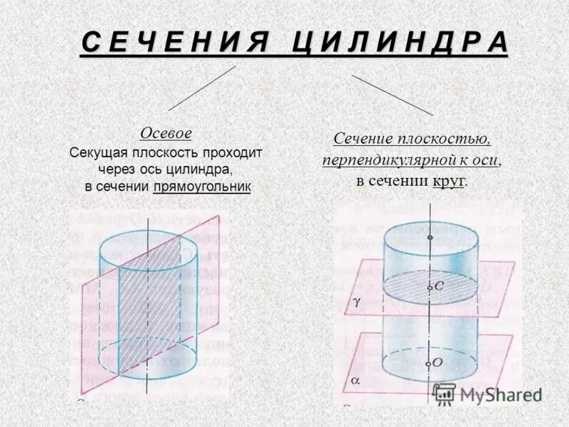 Осевое сечение цилиндра квадрат. Осевое сечение цилиндра прямоугольный треугольник. Осевое сечение цилиндра прямоугольный треугольник. Сечение конуса с цилиндром. Сечение конуса с цилиндром.