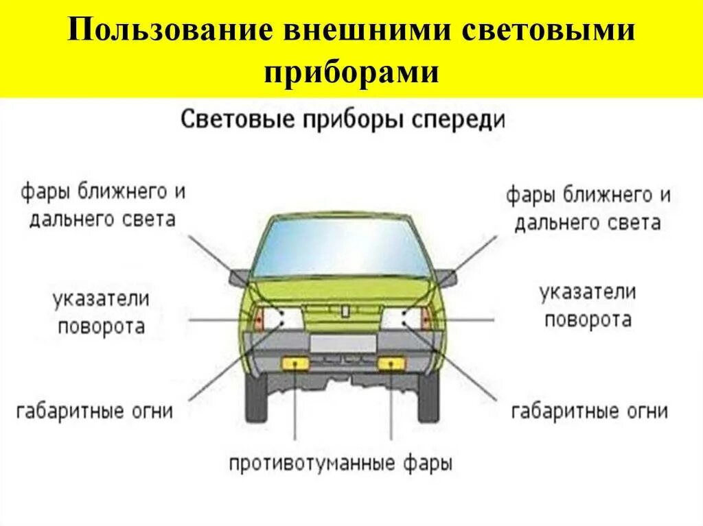 Внешние световые приборы спереди. Осветительные приборы автомобиля спереди. Наружные световые приборы ВАЗ 2110. Для легкого автомобиля требуется