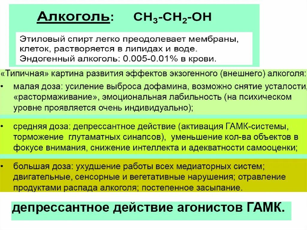 Эндогенный алкоголь в организме. Содержание эндогенного этанола в крови. Эндогенный этанол. Фз о производстве этилового спирта