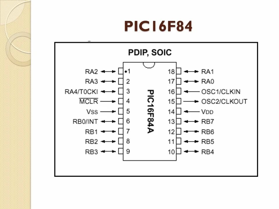 Микроконтроллер pic16f628a. Микроконтроллер pic16f84a распиновка. pic16f84a распиновка. pic16f628a программирование. pic16f628a распиновка.