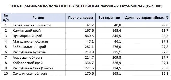 Сколько автомобилей в омске