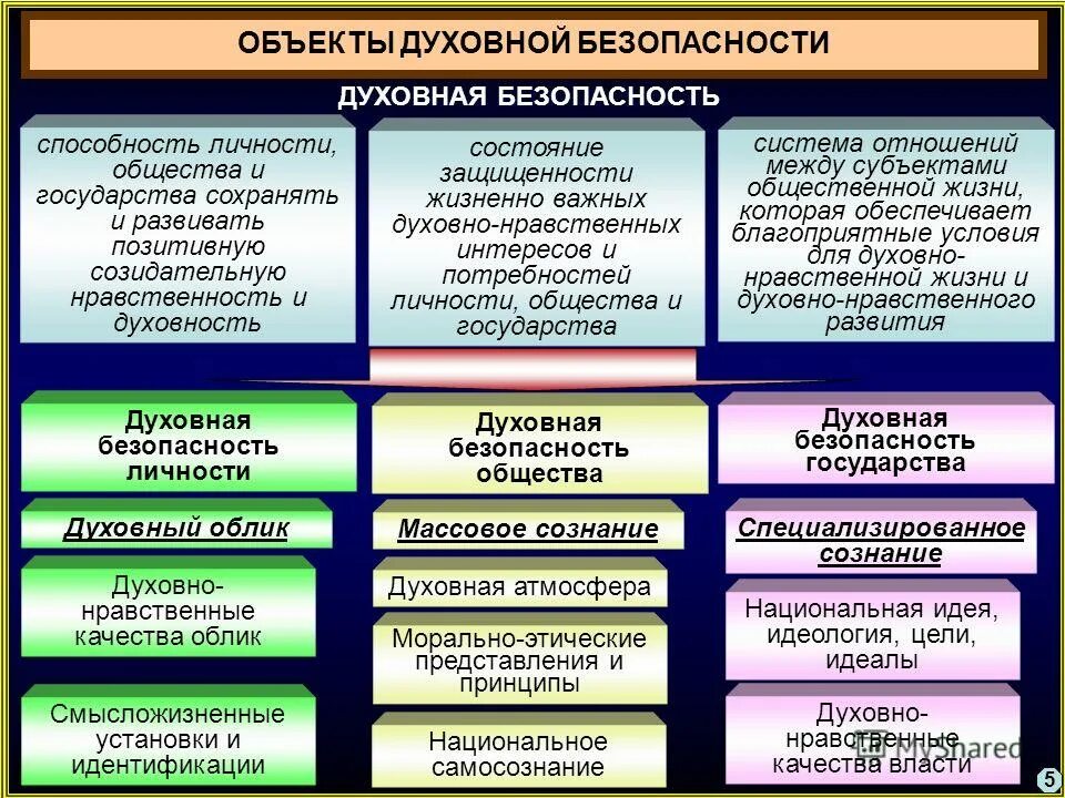 Духовная жизнь компоненты