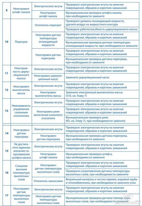 Ошибки автономки китайской 5