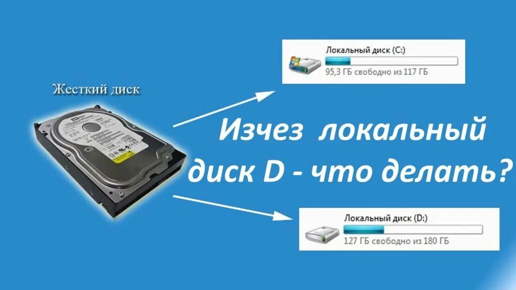 Как обнаружить жесткий диск в windows. Память компьютера локальный диск c. локальный диск это жесткий диск. локальный диск д. что такое локальный диск на компьютере.