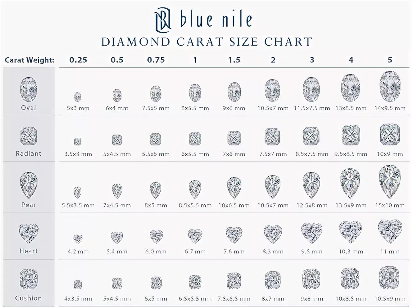 Каратность бриллиантов таблица. Таблица каратности камней.