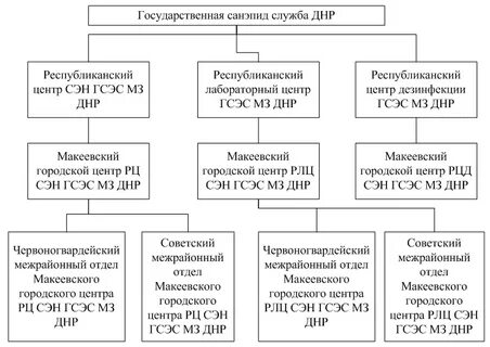 Подразделение государственной службы