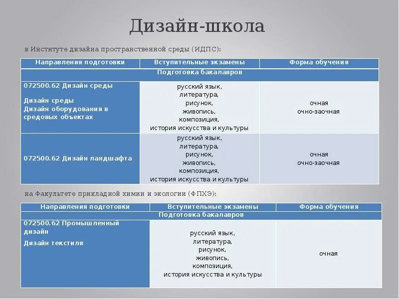 Очно заочно спб. Институт дизайна пространственной среды. Институт дизайна и пространственных искусств Казань. Форма вуза дизайна. Дизайн презентации СПБГУ.