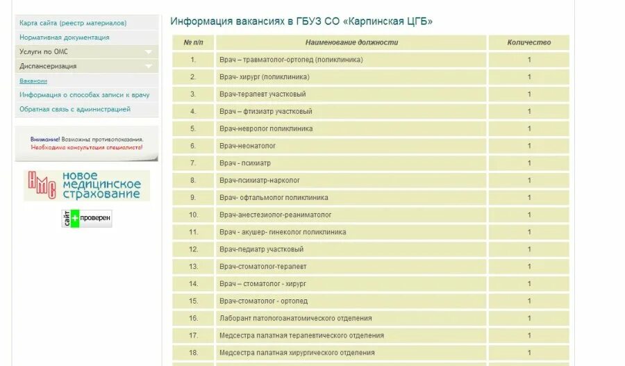 Список врачей. Врачи в больнице список. Список поликлиник. Врачи-специалисты список.