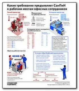 Площадь рабочего места по нормам