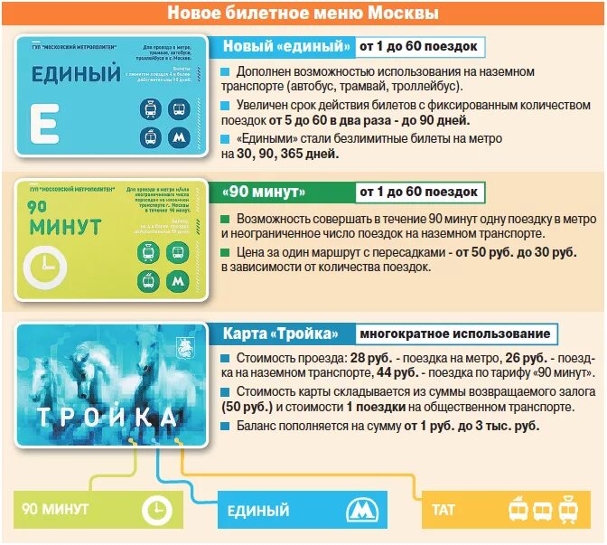 Автобус по карте «тройка». Карта тройка. Проездная карта на электричку. Проездной на Наземный транспорт.