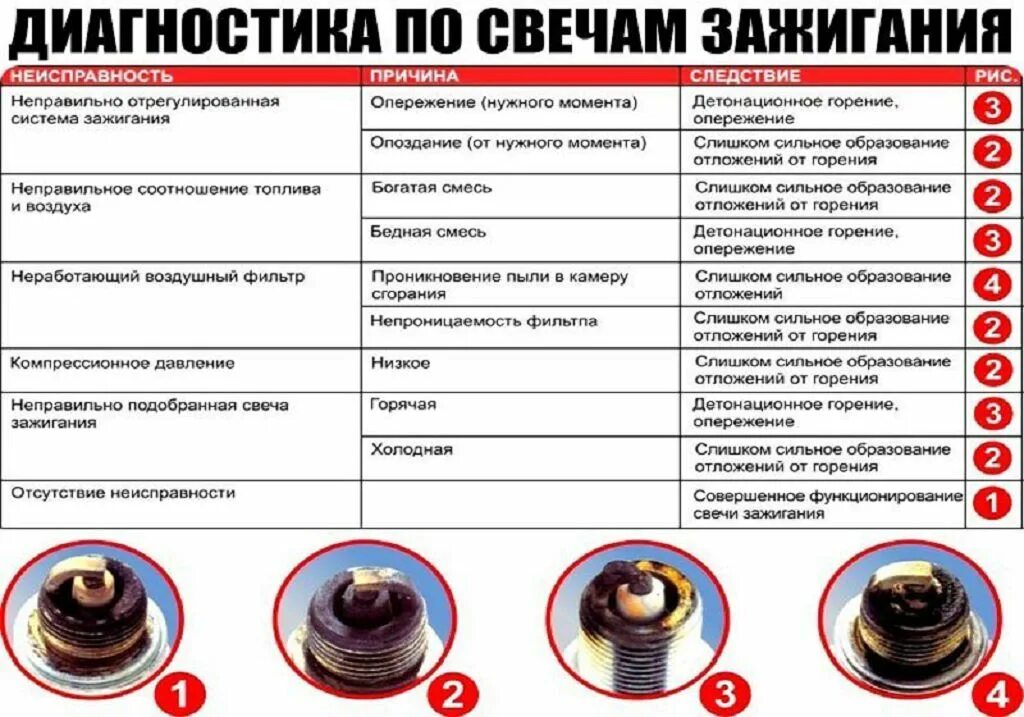 Как определить исправен