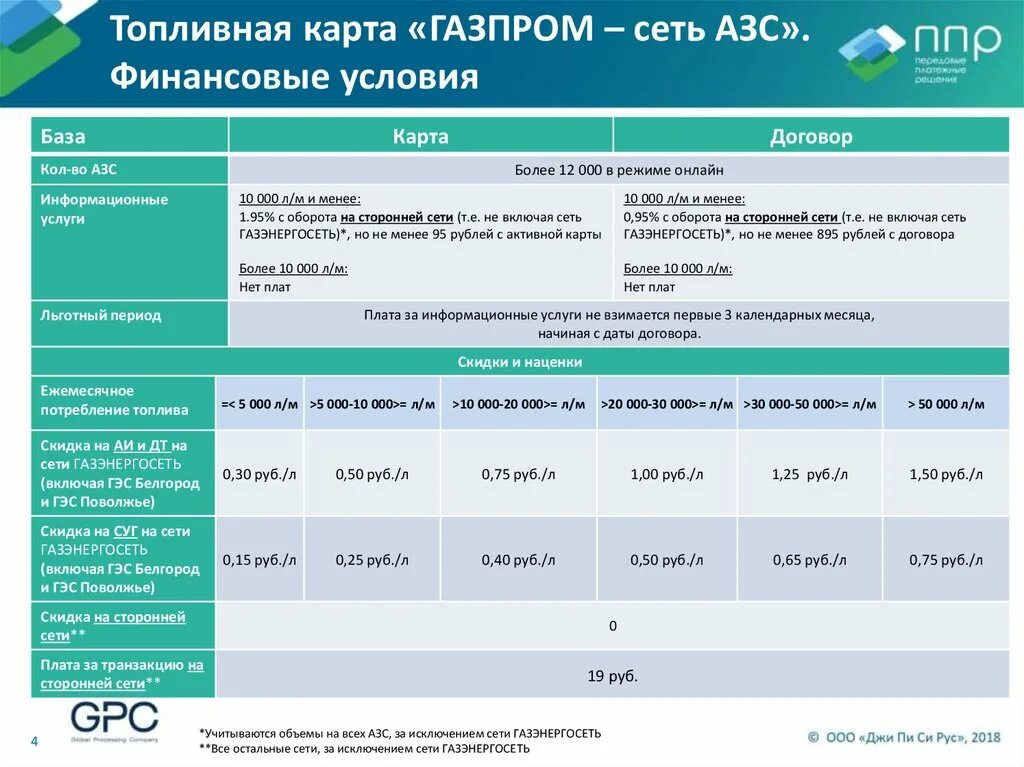 Топливные карты договор. Таблица по транзакции топливной карты.