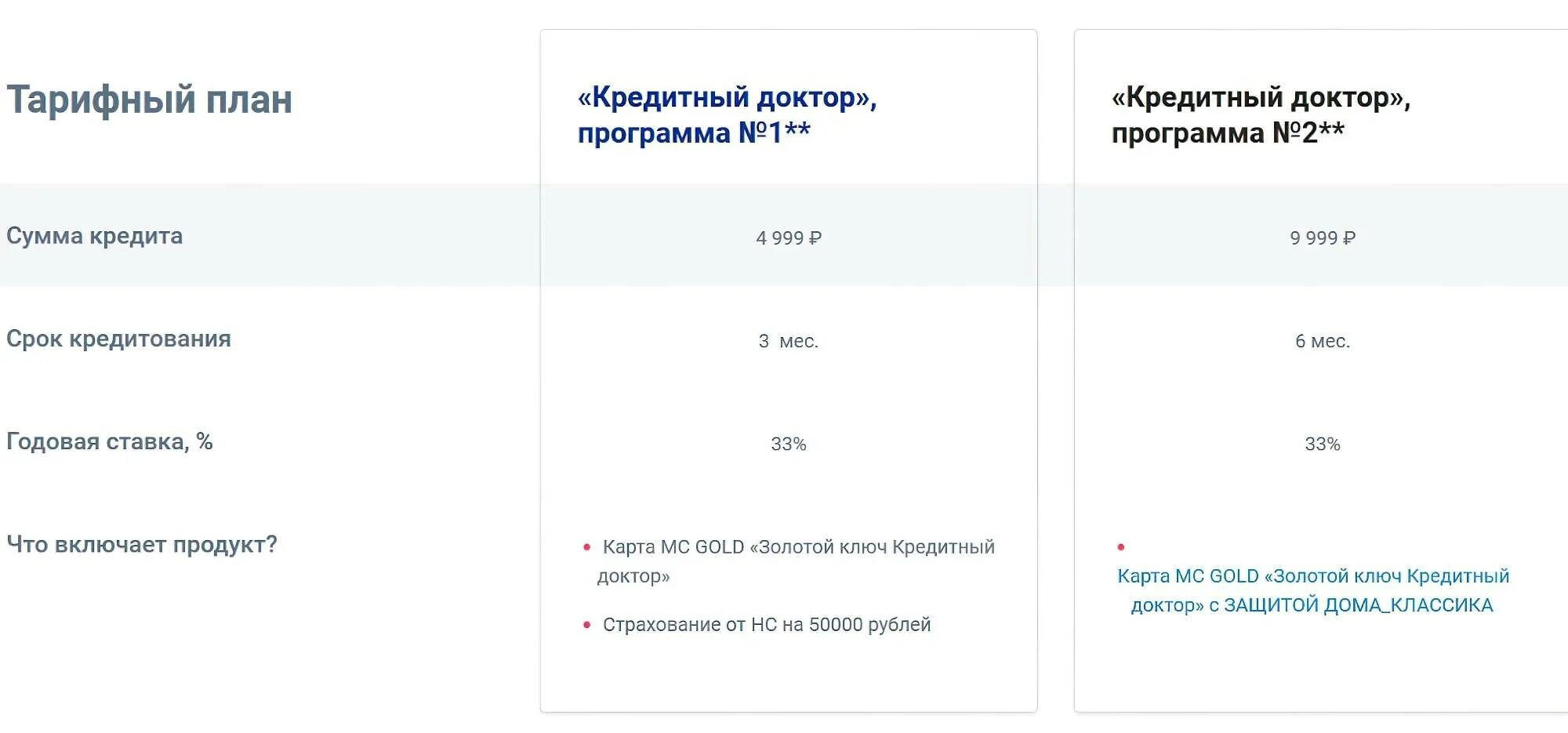 Какие проценты дает совкомбанк. Кредитный доктор совкомбанк. Программа кредитный доктор от Совкомбанка. Кредитный доктор от Совкомбанка 3 этап. Халва доктор этапы кредитный.