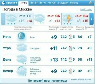 Погода в прокопьевске на ноябрь