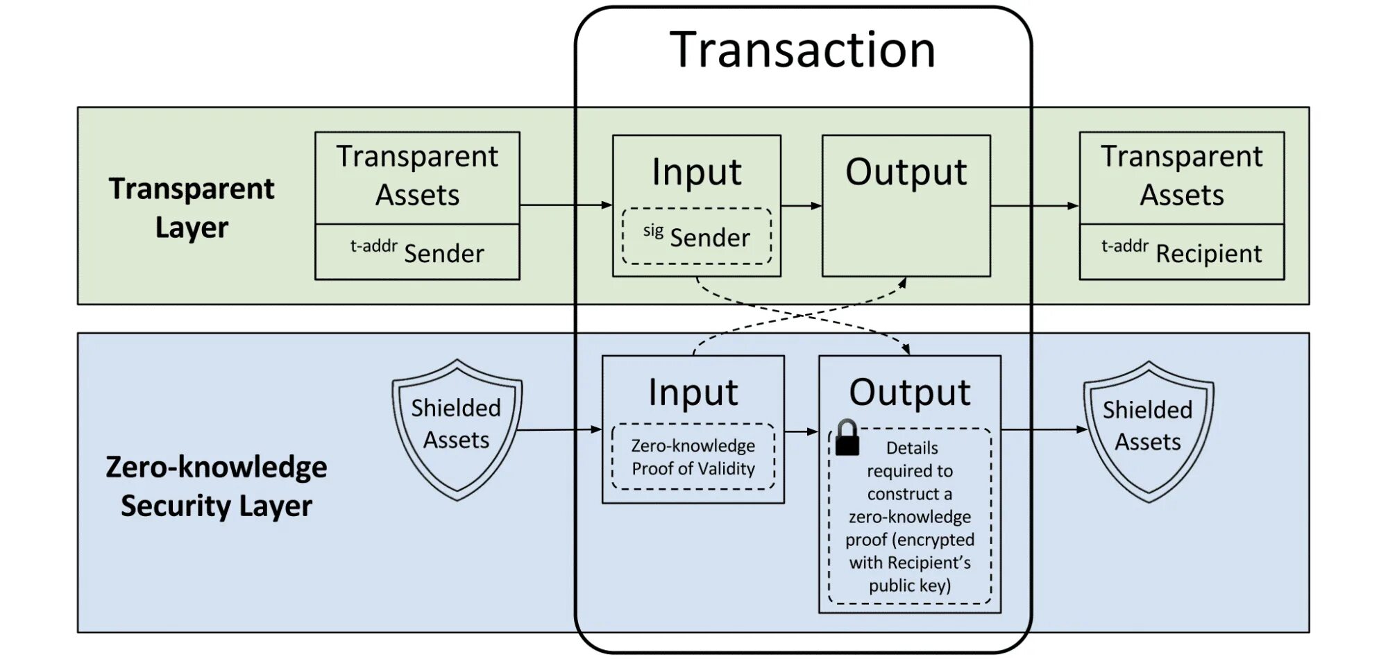 Required output