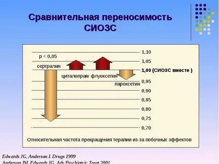 Сиозс побочные эффекты