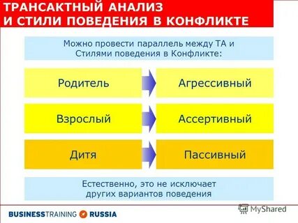 Адаптации транзактный анализ