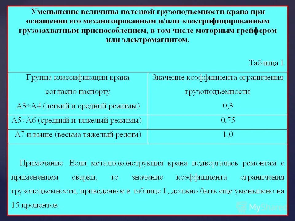 Федеральные нормы и правила статус. Ростехнадзора № 533. ФНП 533. На какие подъёмники распространяются требования ПБ 10-518-02. Федеральные нормы и правила от 06.11.2013 №520.