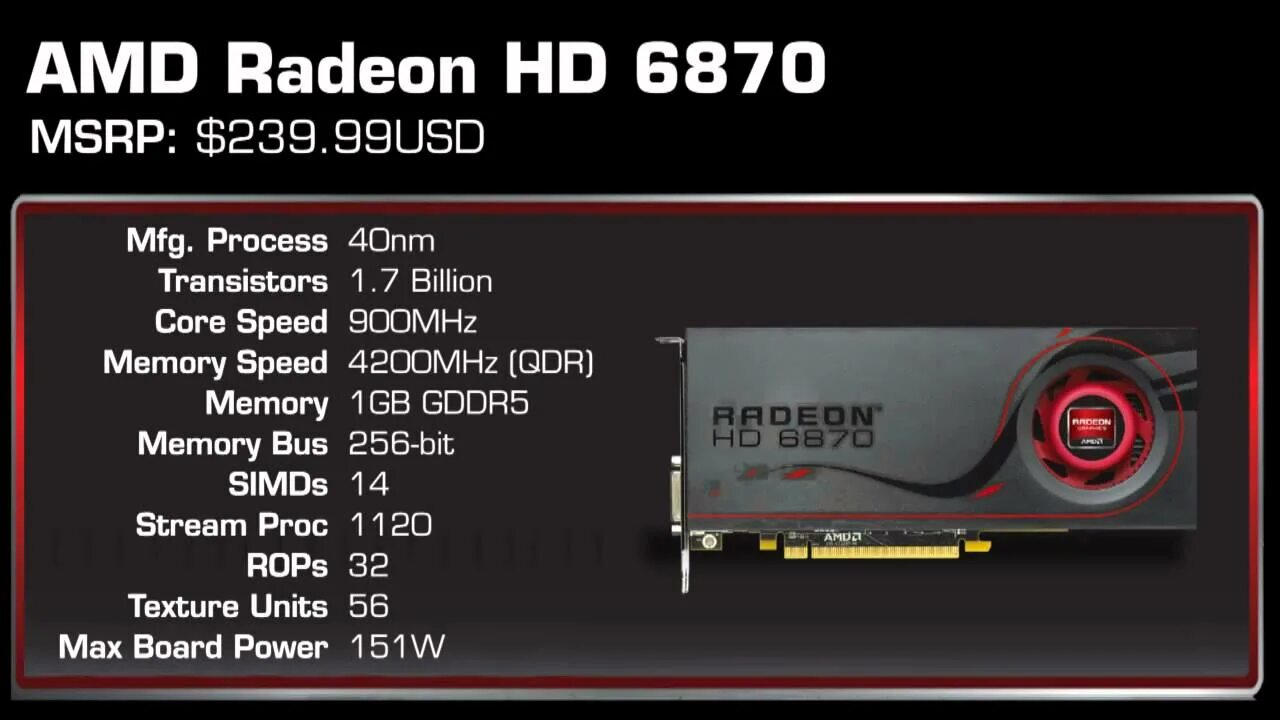 Сайт ati radeon