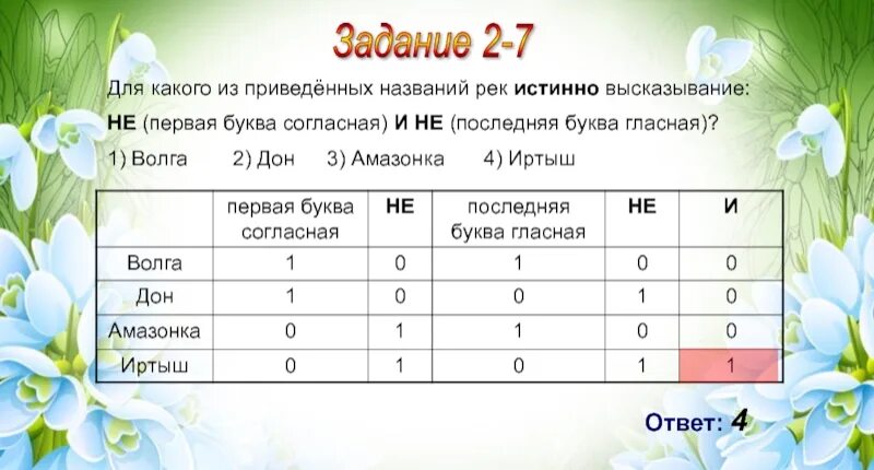 Для какого имени истинно высказывание. Для какого из приведённых имён истинно высказывание. Для какого из приведённых имён ложно высказывание: не первая буква. Первая буква согласная третья буква согласная. Истинно высказывание.