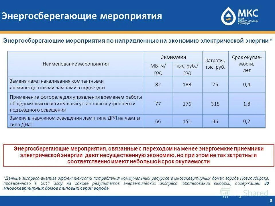 Бюджетное учреждение энергосбережение. Мероприятия по экономии энергии. Мероприятия по энергоэффективности на предприятии. Мероприятия по энергосбережению на предприятии. Мероприятия по экономии электроэнергии на предприятии.