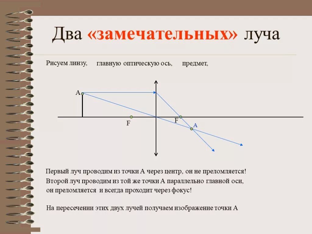 Замечательные лучи. Два замечательных луча. Три замечательных луча в оптике. Замечательные лучи собирающей линзы. Ход лучей через 2 линзы.