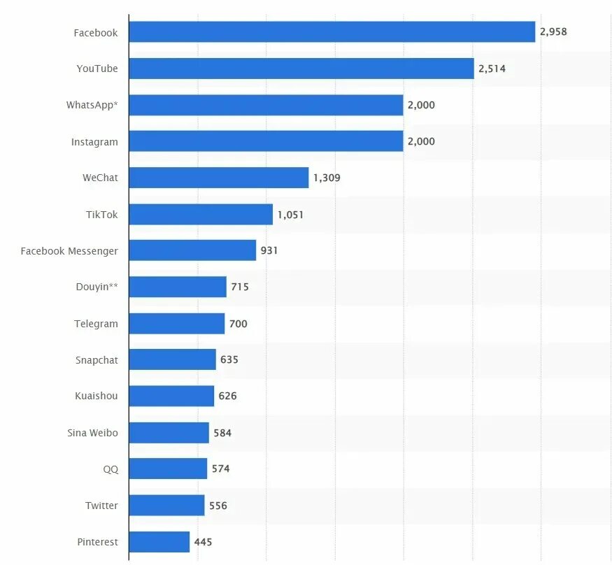 Самые популярные программы. Рейтинг приложений 2023. Рейтинг приложений 2023. Статистика развития компьютерных игр. Ggbet украина казино.
