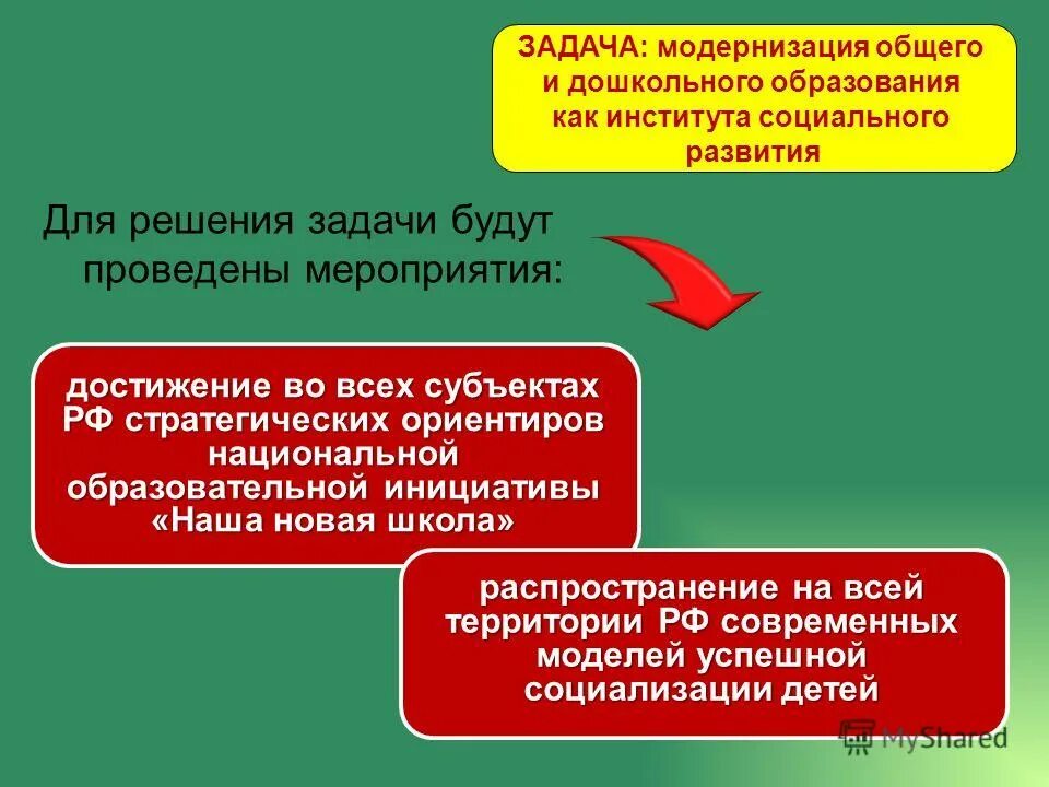Модернизация в здравоохранении цели программы. Региональные мероприятия. Модернизация системы здравоохранения. Программ модернизации общего. Программ модернизации общего.