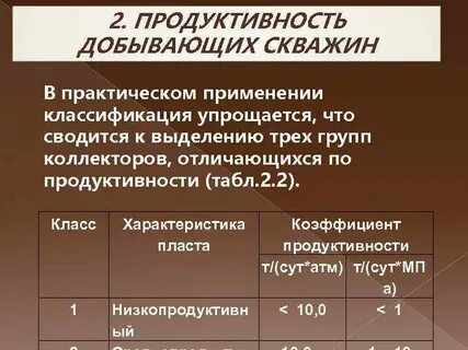 Продуктивные скважины