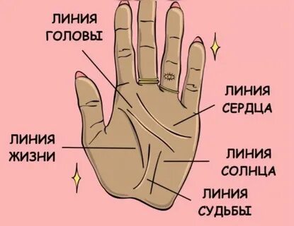 Гадание по руке по линиям