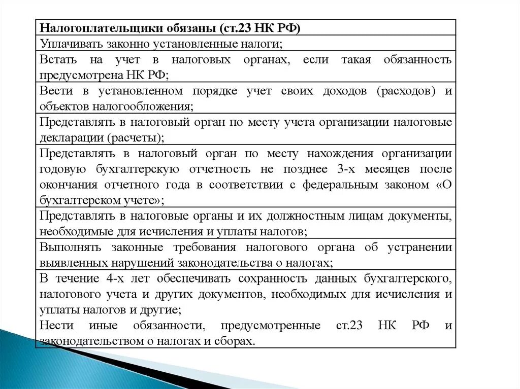 Встать на учет в налоговых органах. Законные требования налоговых органов. Документы, необходимые для исчисления и уплаты налогов. Уплачивать законно установленные налоги. Налогоплательщик организация обязан