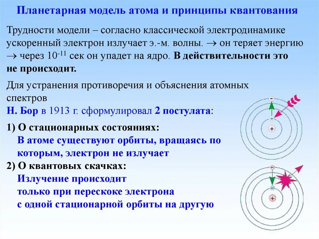 Атом бора физика 9 класс. Модель строения атома по Бору. Модель атома Резерфорда Бора квантовые постулаты Бора. Структура атома Бора. Модель строения атома Бора кратко.