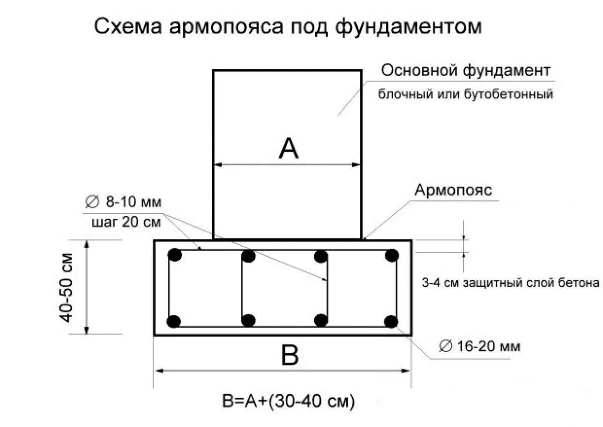 Монолитный жб пояс чертеж. Расчет армопояса. Армирование монолитного пояса чертежи. Армирование армопояса для газобетона схема. Схема армирование ленточного фундамента шириной 40 см.