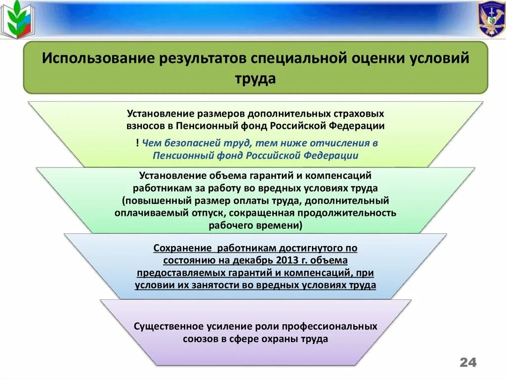 Ефс 1 спецоценка. Применение результатов специальной оценки условий труда. Применение результатов СОУТ:. Результаты специальной оценки условий труда. СОУТ специальная оценка условий труда что это такое.