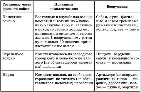 Принципы комплектования групп
