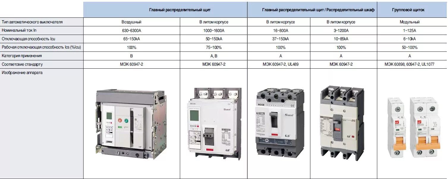 Категория тп. Автоматический выключатель контактор на 100 ампер. Воздушный автоматический выключатель Siemens 1600. Мотор-автомат Schneider Electric ls9m. Автоматический выключатель защита постоянного тока 160а.