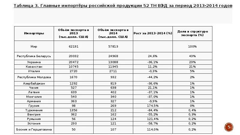 Страны экспортеры хлопка волокна. Мировой экспорт хлопка. Страны Лидеры по экспорту хлопка. Мировой рынок хлопка.