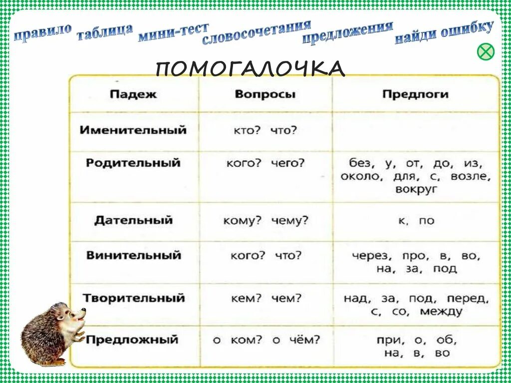 Слова для проверки склонения имен существительных