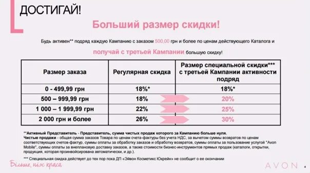 Минимальная сумма доставки. Эйвон система скидок для представителей 2025. минимальная сумма заказа в эйвон. сколько раз надо делать заказ в эйвон. на какую сумму нужно делать заказ в эйвон.