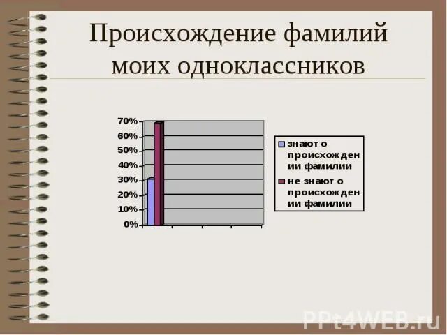Проект 6 класс как произошла фамилия зайцевы Проект "Происхождение и значение фамилий учащихся 2 "б" класса"