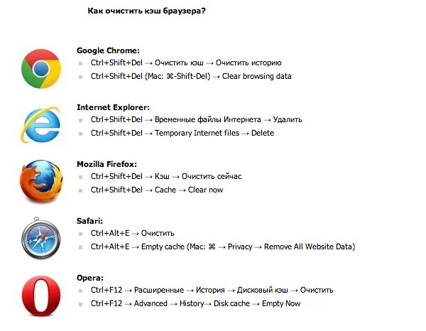 Что делает очистить кэш. Очистить кэш браузера. Как очистить браузер. Кэш браузера это. Как почистить кэш браузера.
