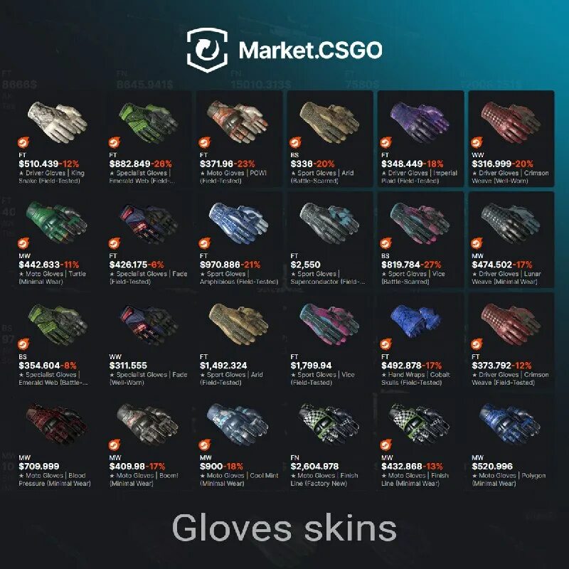 Control panel m4a1-s. Кс го тм. Am market csgo. Ксго маркет официальный сайт. Am market csgo.