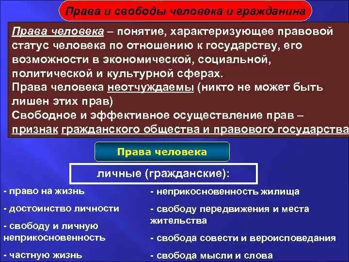 Укажите понятия которые характеризуют понятие свобода. Понятие характеризующее правовой статус. Понятие свободы в праве. Право и личность термины. Термины характеризующие правовое государство.