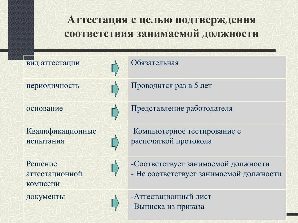 Аттестация на соответствие требованиям. Соответствие занимаемой должности. Аттестация на соответствие занимаемой должности. Вопросы на аттестацию на соответствие занимаемой должности. Аттестация на соответствие занимаемой должности воспитателя.