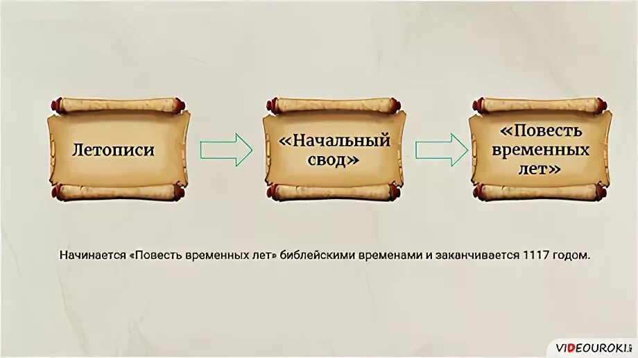 16 временно год