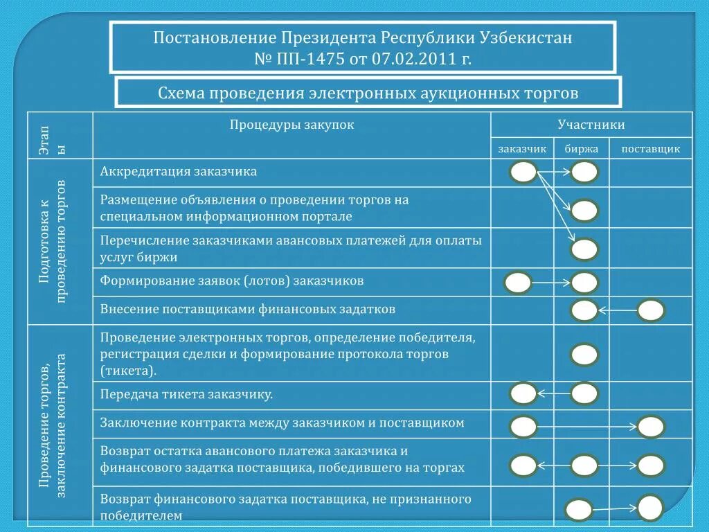 Постановление президента Республики Узбекистан. Государственный стандарт Узбекистана. Государственное управление в Республике Узбекистан. Государственные предприятия Республики Узбекистан. Указы республики узбекистан