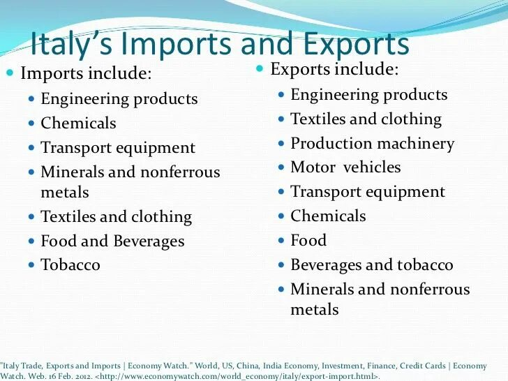 Import include. Import Export Tobacco. Import and Export rate in Germany. Italian Import Export. Uk economy Import Export.