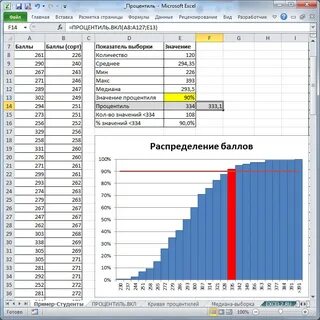 Как сделать распределение в экселе