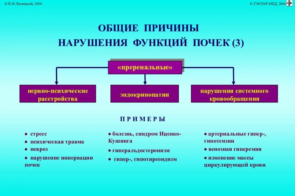 Умеренные неспецифические изменения